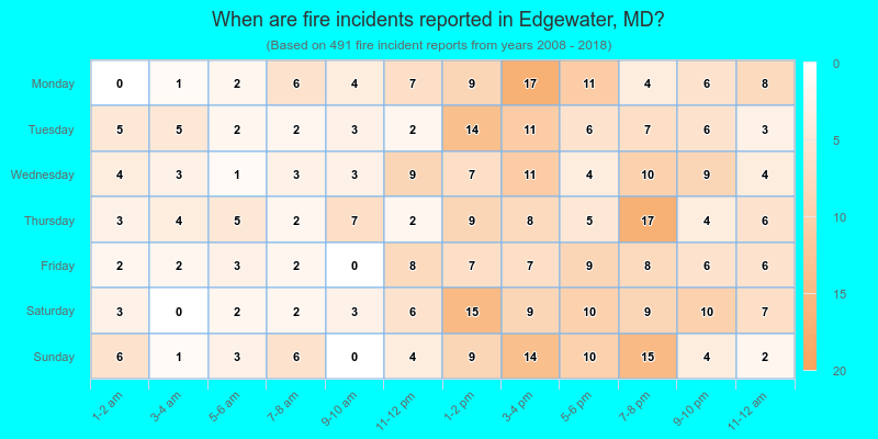 When are fire incidents reported in Edgewater, MD?