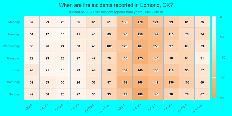 When are fire incidents reported in Edmond, OK?