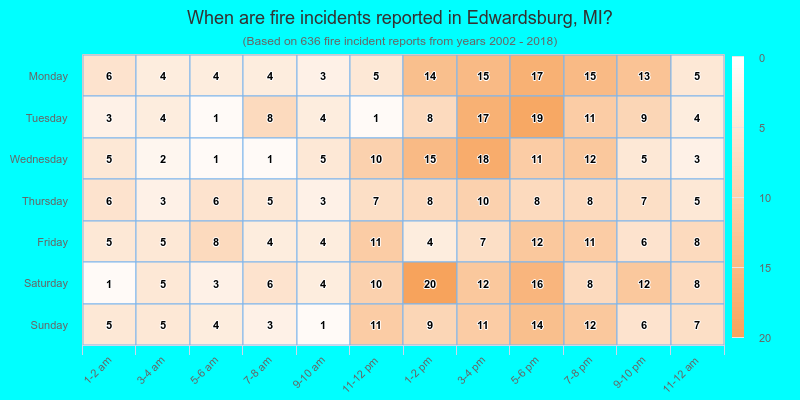 When are fire incidents reported in Edwardsburg, MI?