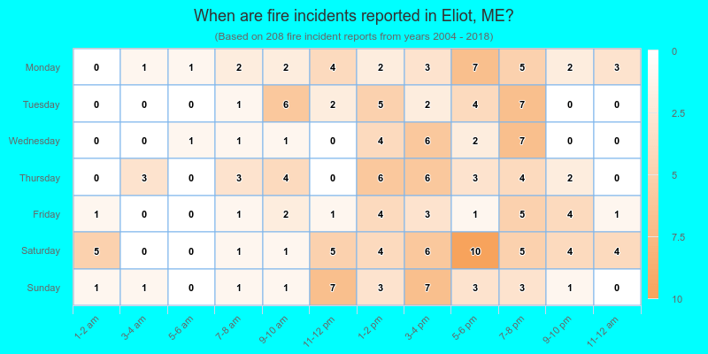 When are fire incidents reported in Eliot, ME?