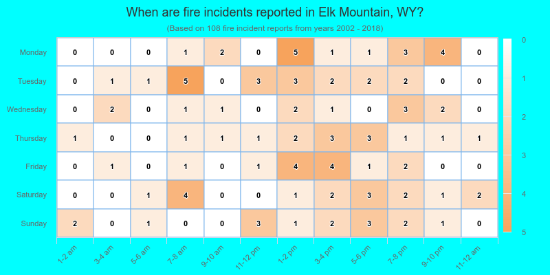 When are fire incidents reported in Elk Mountain, WY?
