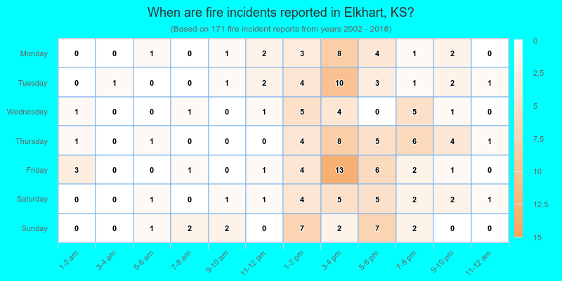When are fire incidents reported in Elkhart, KS?