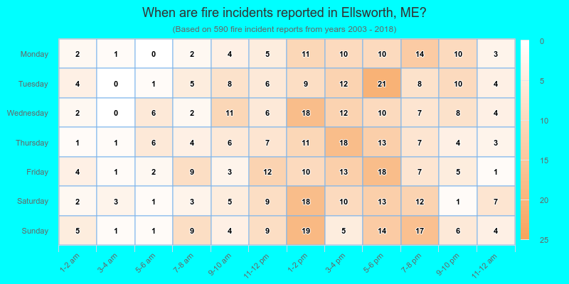 When are fire incidents reported in Ellsworth, ME?
