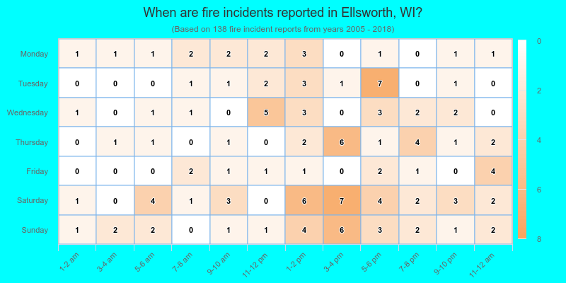When are fire incidents reported in Ellsworth, WI?