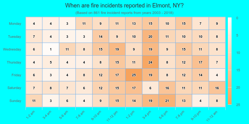 When are fire incidents reported in Elmont, NY?