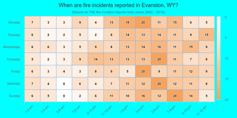 When are fire incidents reported in Evanston, WY?