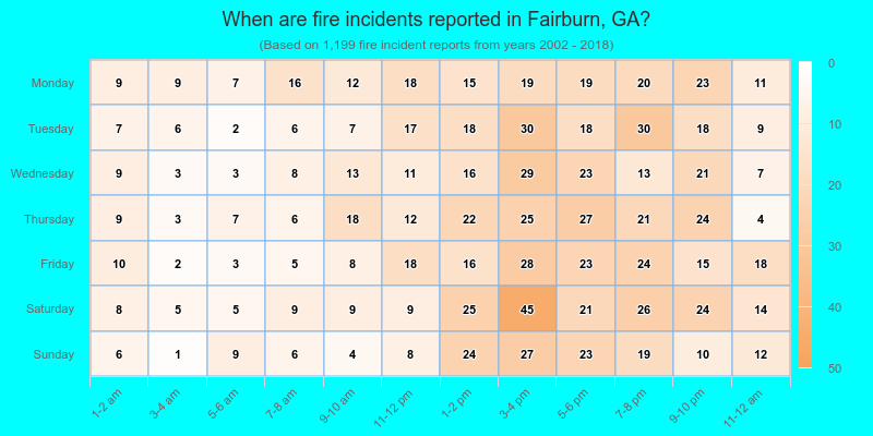 When are fire incidents reported in Fairburn, GA?