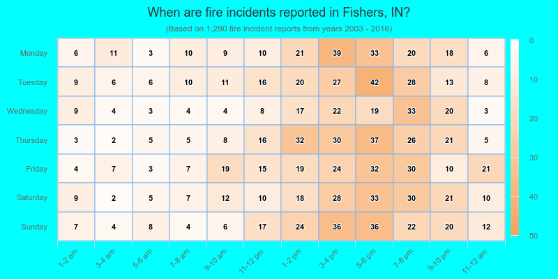 When are fire incidents reported in Fishers, IN?