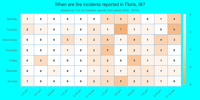 When are fire incidents reported in Floris, IA?