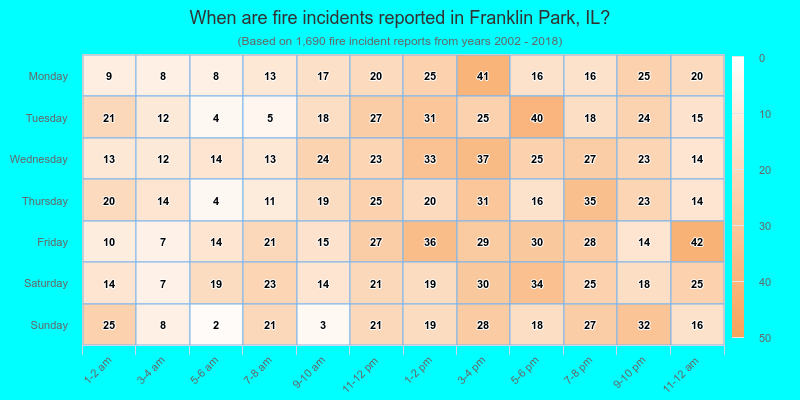 When are fire incidents reported in Franklin Park, IL?