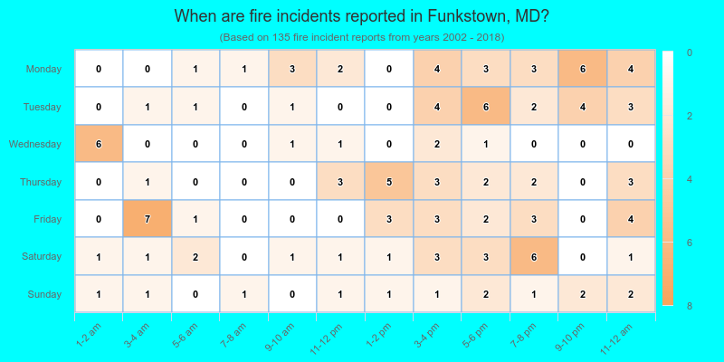 When are fire incidents reported in Funkstown, MD?