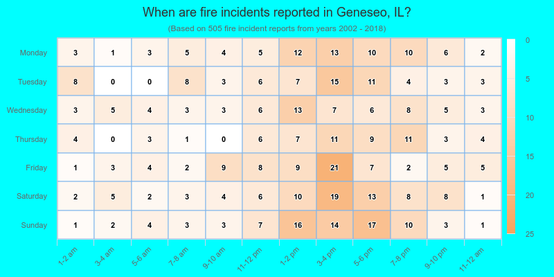 When are fire incidents reported in Geneseo, IL?