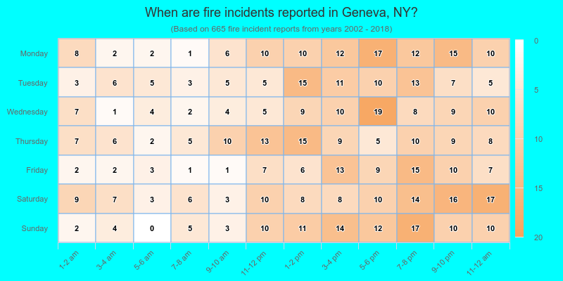 When are fire incidents reported in Geneva, NY?