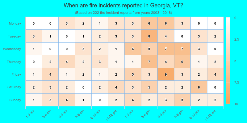 When are fire incidents reported in Georgia, VT?