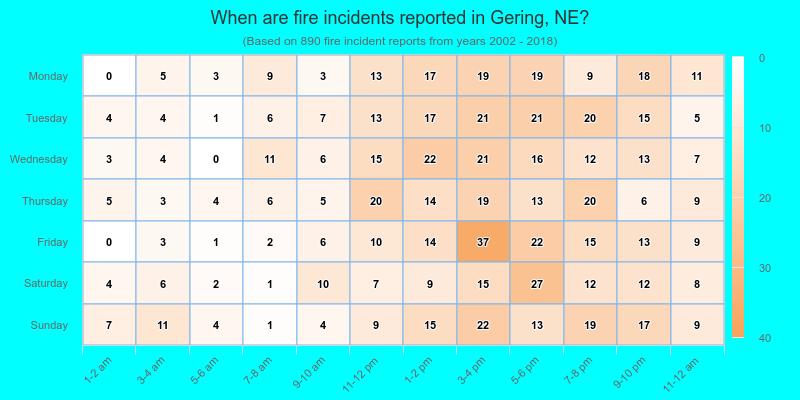 When are fire incidents reported in Gering, NE?