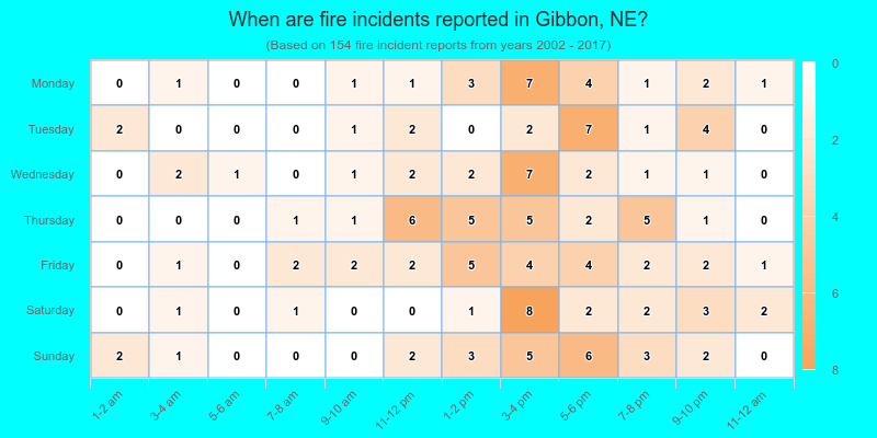 When are fire incidents reported in Gibbon, NE?