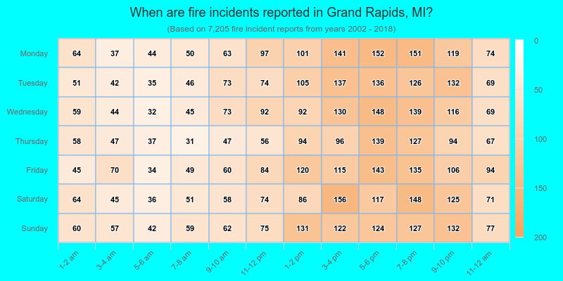 When are fire incidents reported in Grand Rapids, MI?