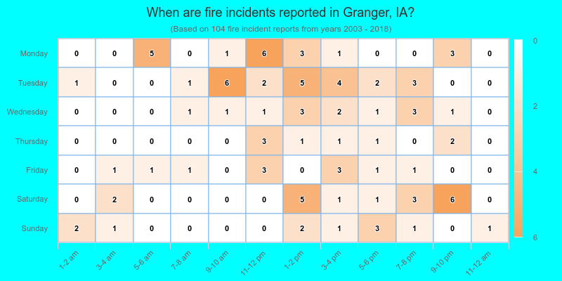 When are fire incidents reported in Granger, IA?