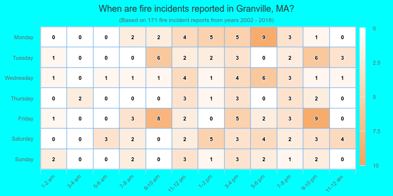 When are fire incidents reported in Granville, MA?
