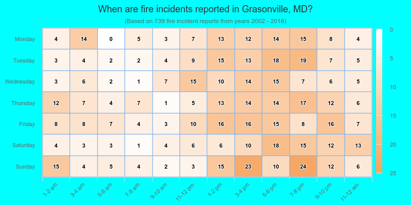 When are fire incidents reported in Grasonville, MD?