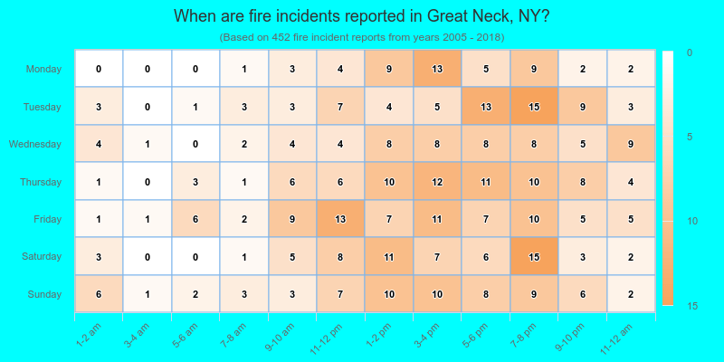 When are fire incidents reported in Great Neck, NY?