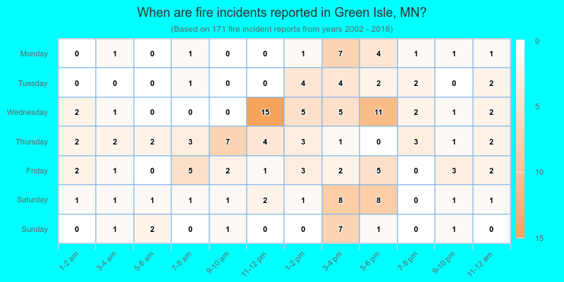 When are fire incidents reported in Green Isle, MN?