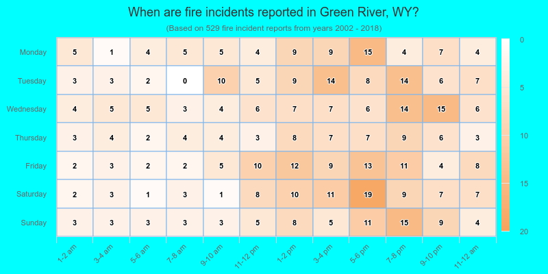 When are fire incidents reported in Green River, WY?