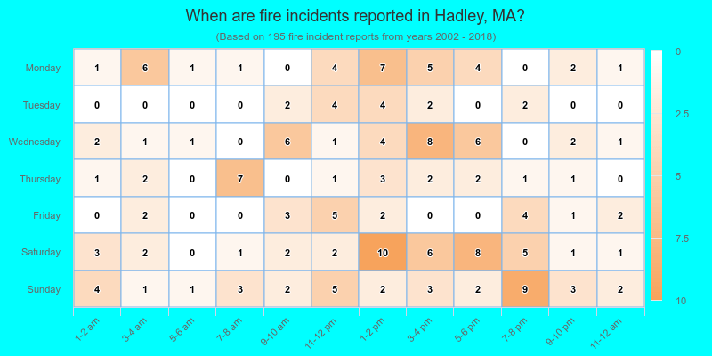 When are fire incidents reported in Hadley, MA?