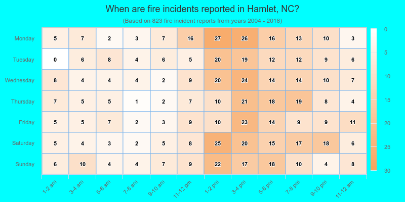 When are fire incidents reported in Hamlet, NC?