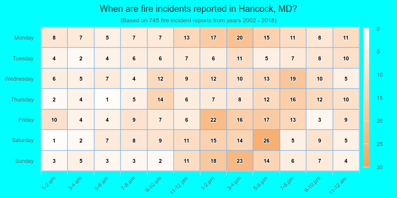 When are fire incidents reported in Hancock, MD?