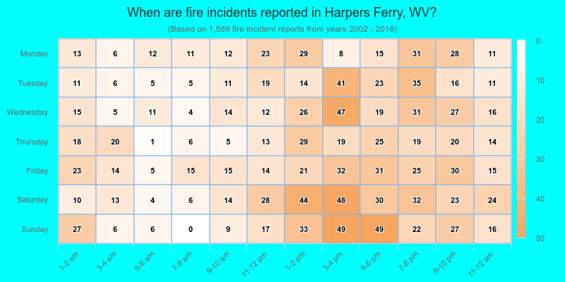When are fire incidents reported in Harpers Ferry, WV?