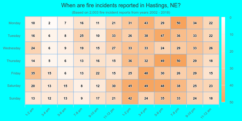 When are fire incidents reported in Hastings, NE?