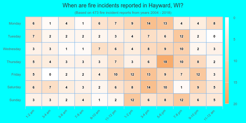 When are fire incidents reported in Hayward, WI?