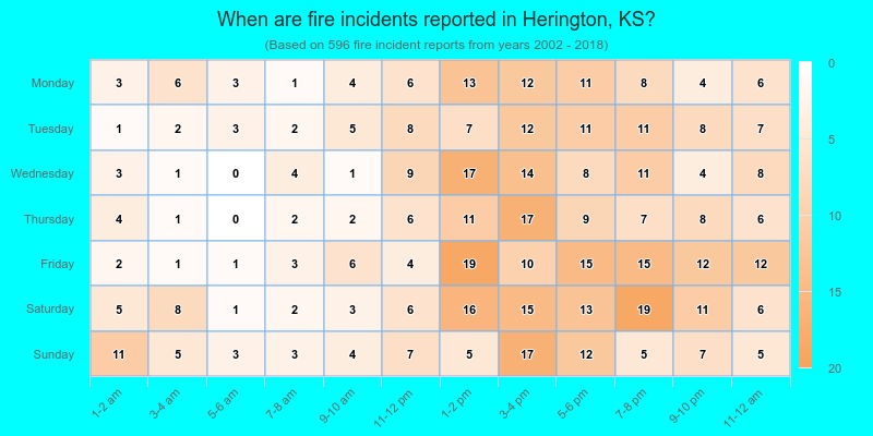 When are fire incidents reported in Herington, KS?