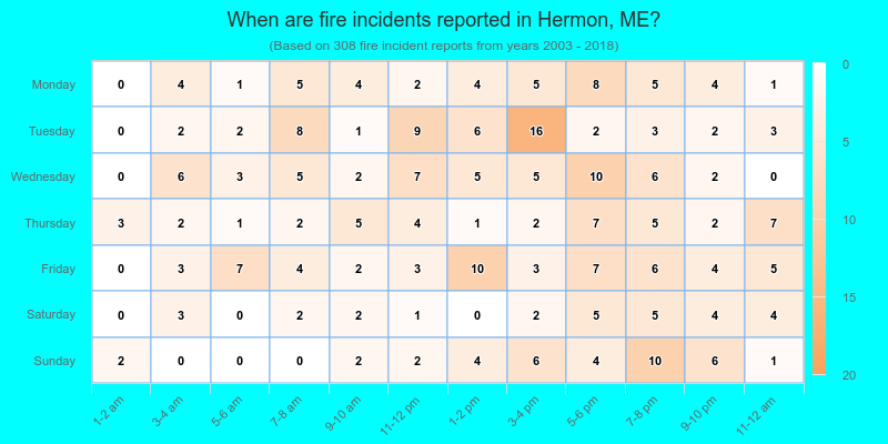 When are fire incidents reported in Hermon, ME?