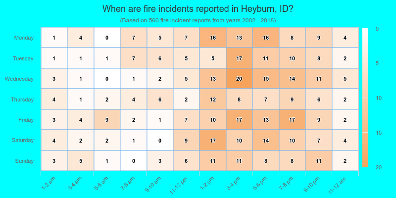 When are fire incidents reported in Heyburn, ID?