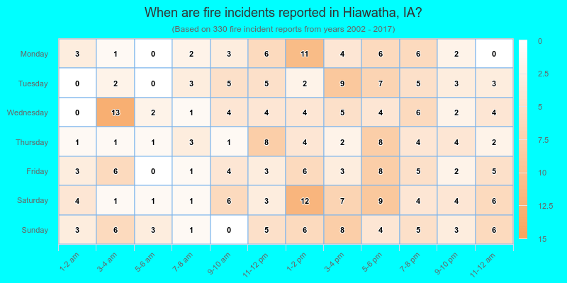 When are fire incidents reported in Hiawatha, IA?