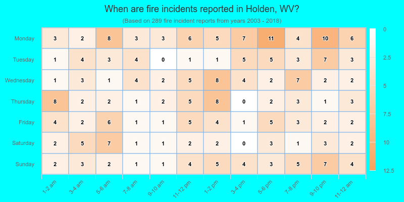 When are fire incidents reported in Holden, WV?