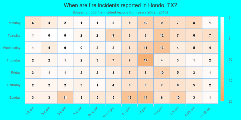 When are fire incidents reported in Hondo, TX?