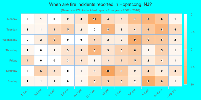 When are fire incidents reported in Hopatcong, NJ?