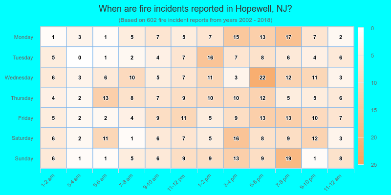 When are fire incidents reported in Hopewell, NJ?