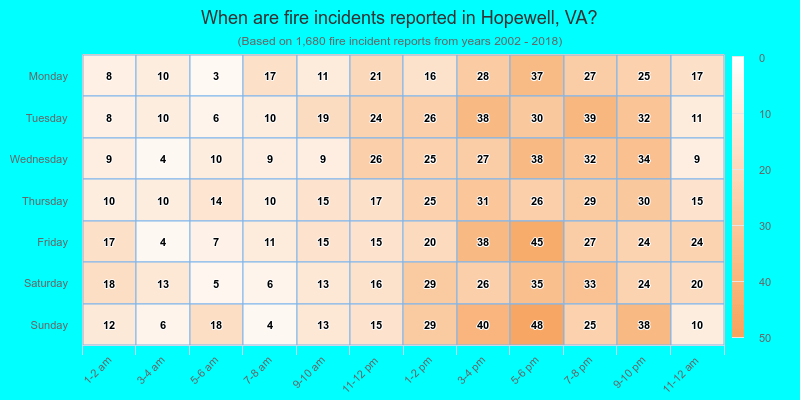 When are fire incidents reported in Hopewell, VA?