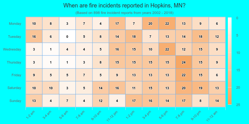 When are fire incidents reported in Hopkins, MN?