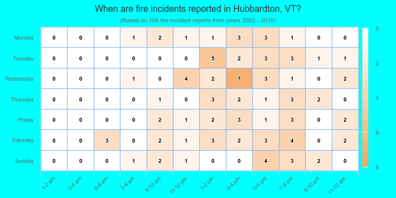 When are fire incidents reported in Hubbardton, VT?