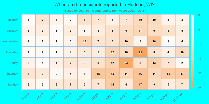 When are fire incidents reported in Hudson, WI?