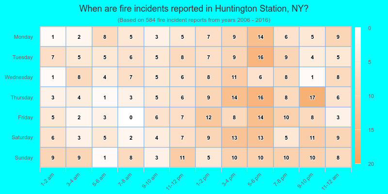 When are fire incidents reported in Huntington Station, NY?