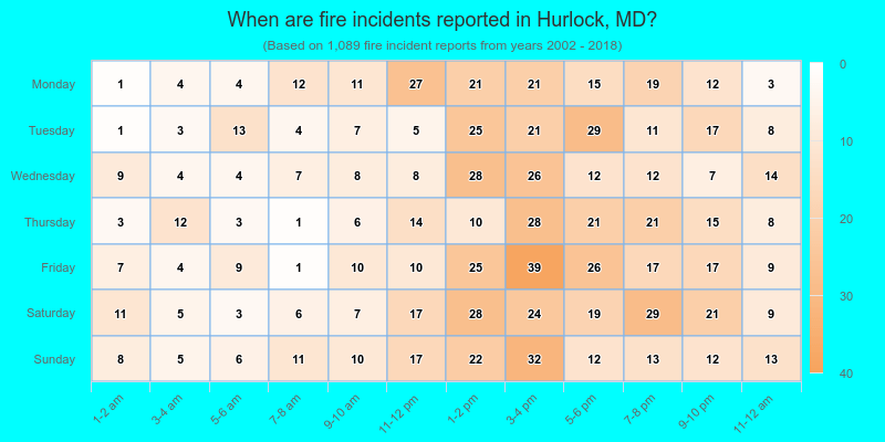 When are fire incidents reported in Hurlock, MD?