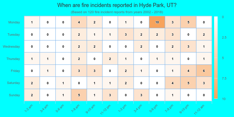 When are fire incidents reported in Hyde Park, UT?
