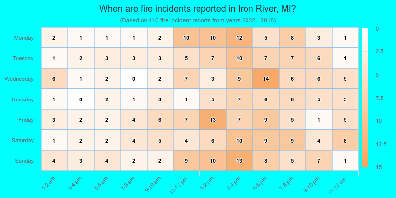 When are fire incidents reported in Iron River, MI?