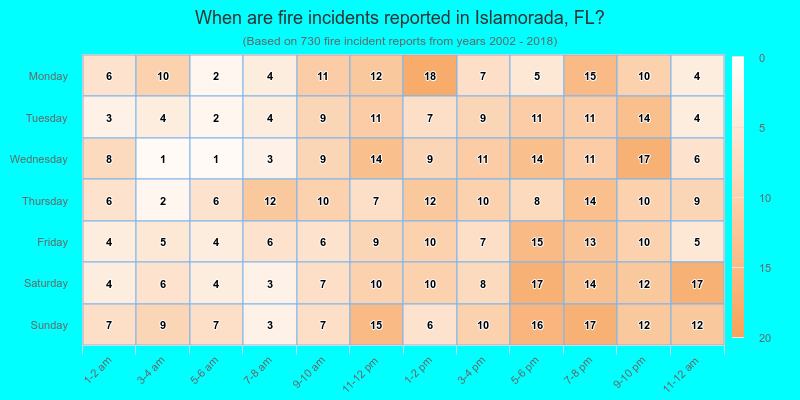 When are fire incidents reported in Islamorada, FL?